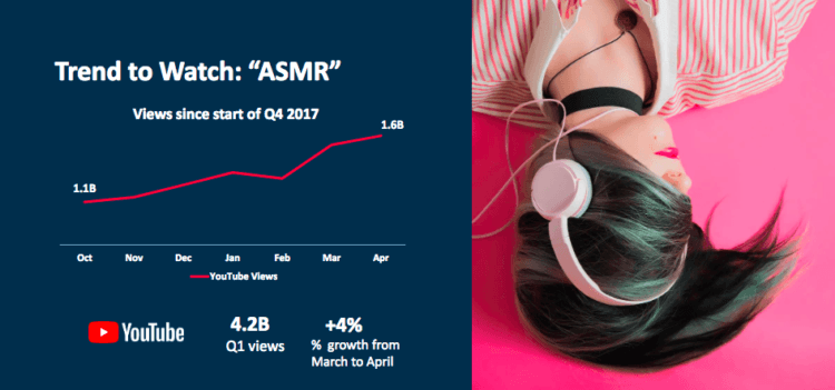 11 Trends That Are Driving Billions of Social Video Views in 2018