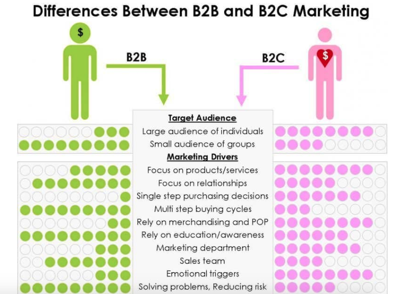 The Ultimate B2B Marketing Guide
