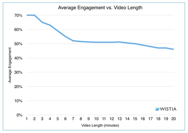 These Tech Companies Use Video for Lead Generation (and You Can Too!)