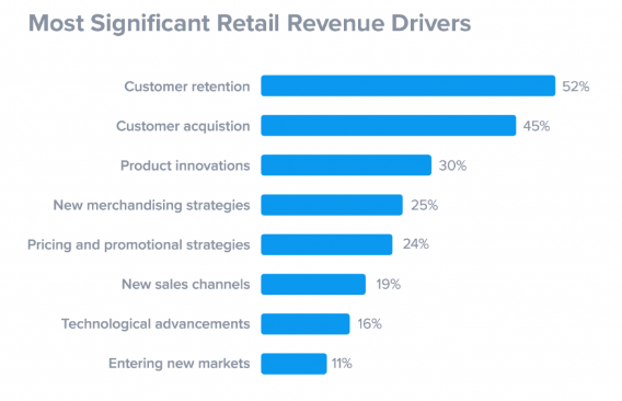 How to Implement a Customer Referral Program That Drives Sales