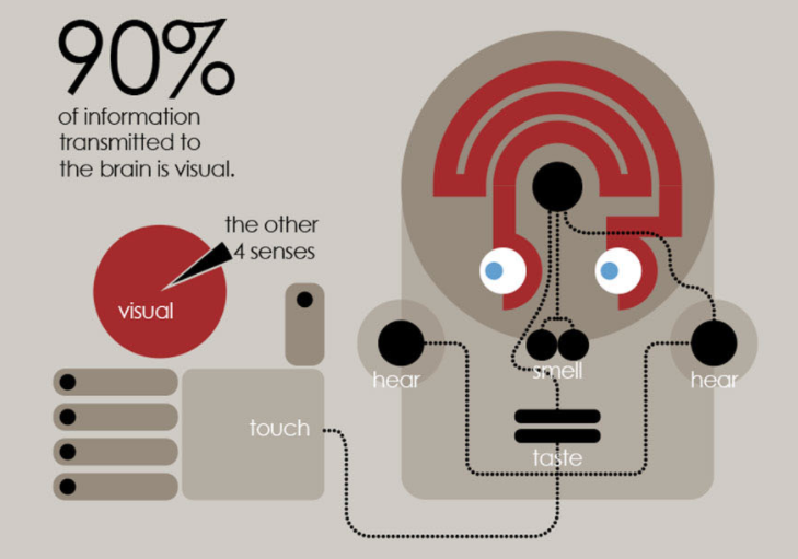 How to Use These 8 Visual Elements to Improve Your Marketing Strategy How to Use These 8 Visual Elements to Improve Your Marketing Strategy
