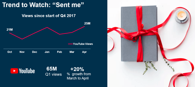 Why “Sent Me” Videos are the New Unboxing Phenomenon