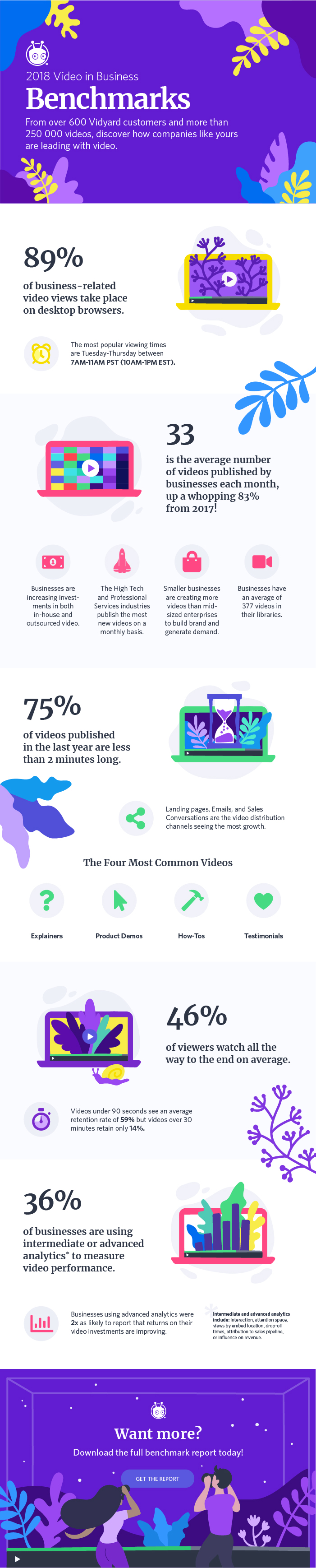 Video Marketing Benchmarks You Need to See [Infographic]