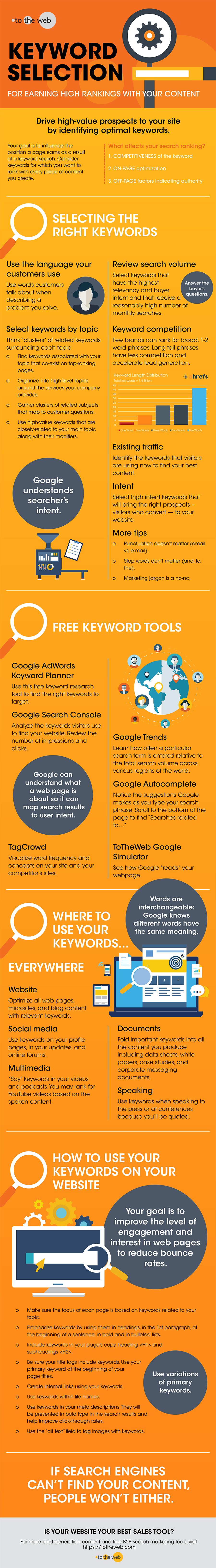 Infographic: The SEO Basics You Can’t Afford to Ignore