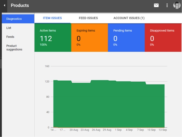 Success with Google Shopping, Part 2: Merchant Center Success with Google Shopping, Part 2: Merchant Center