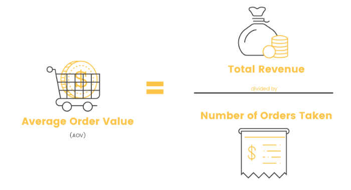How to Increase the Average Order Value on Your Ecommerce Store