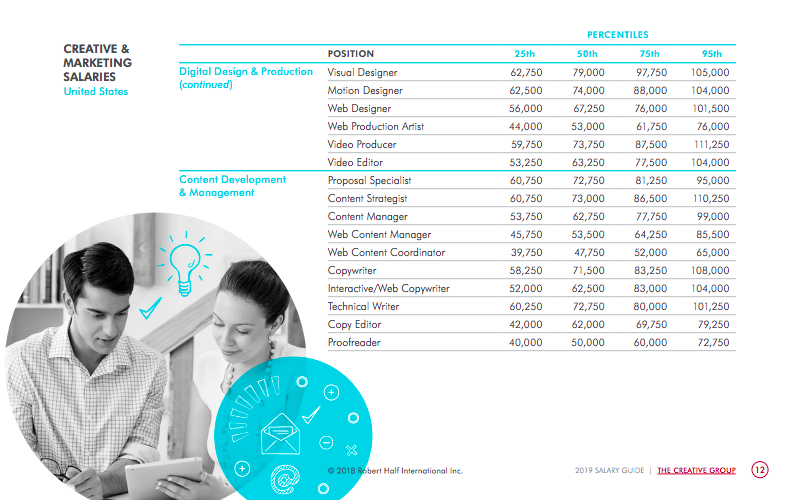 Study: The 2019 Creative and Marketing Salaries Guide