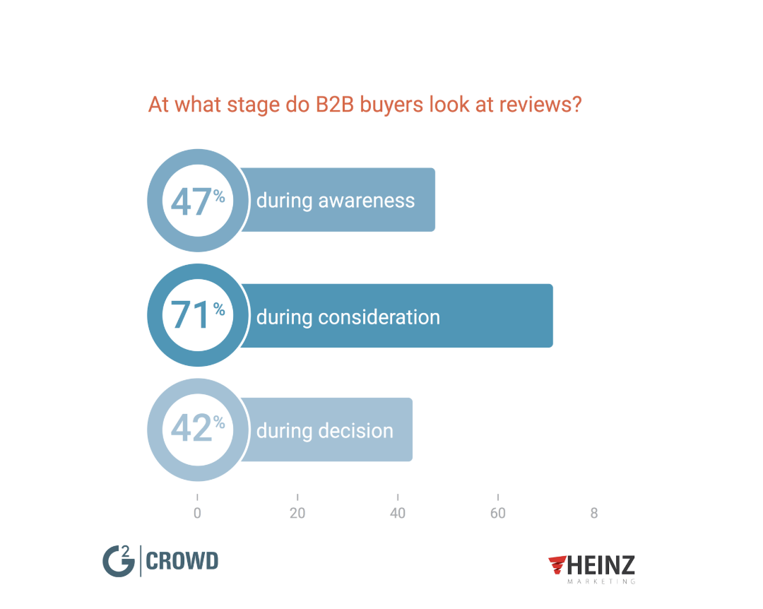 Why Customer Reviews Matter and How to Get Them