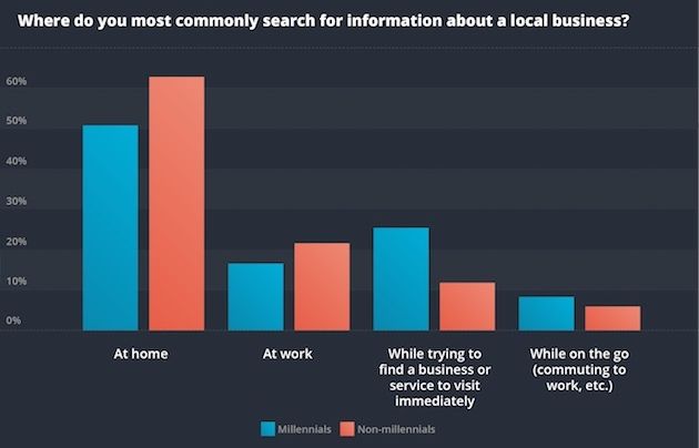 How Local Businesses Should Be Marketing in 2019