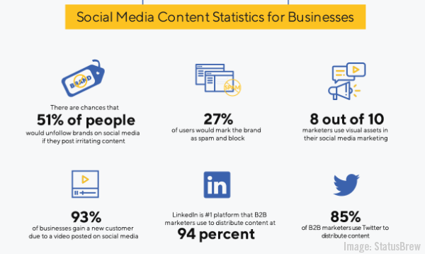 Digital Marketing News: Influencers Try Escapex, Gating B2B Content, YouTube’s Quality Watch Time, & Pinterest Conversions