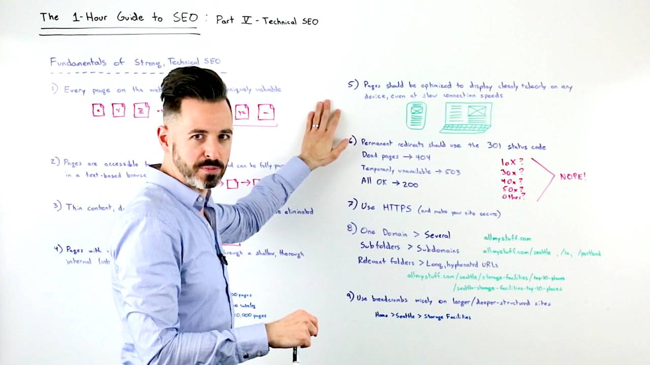 The One-Hour Guide to SEO: Technical SEO – Whiteboard Friday